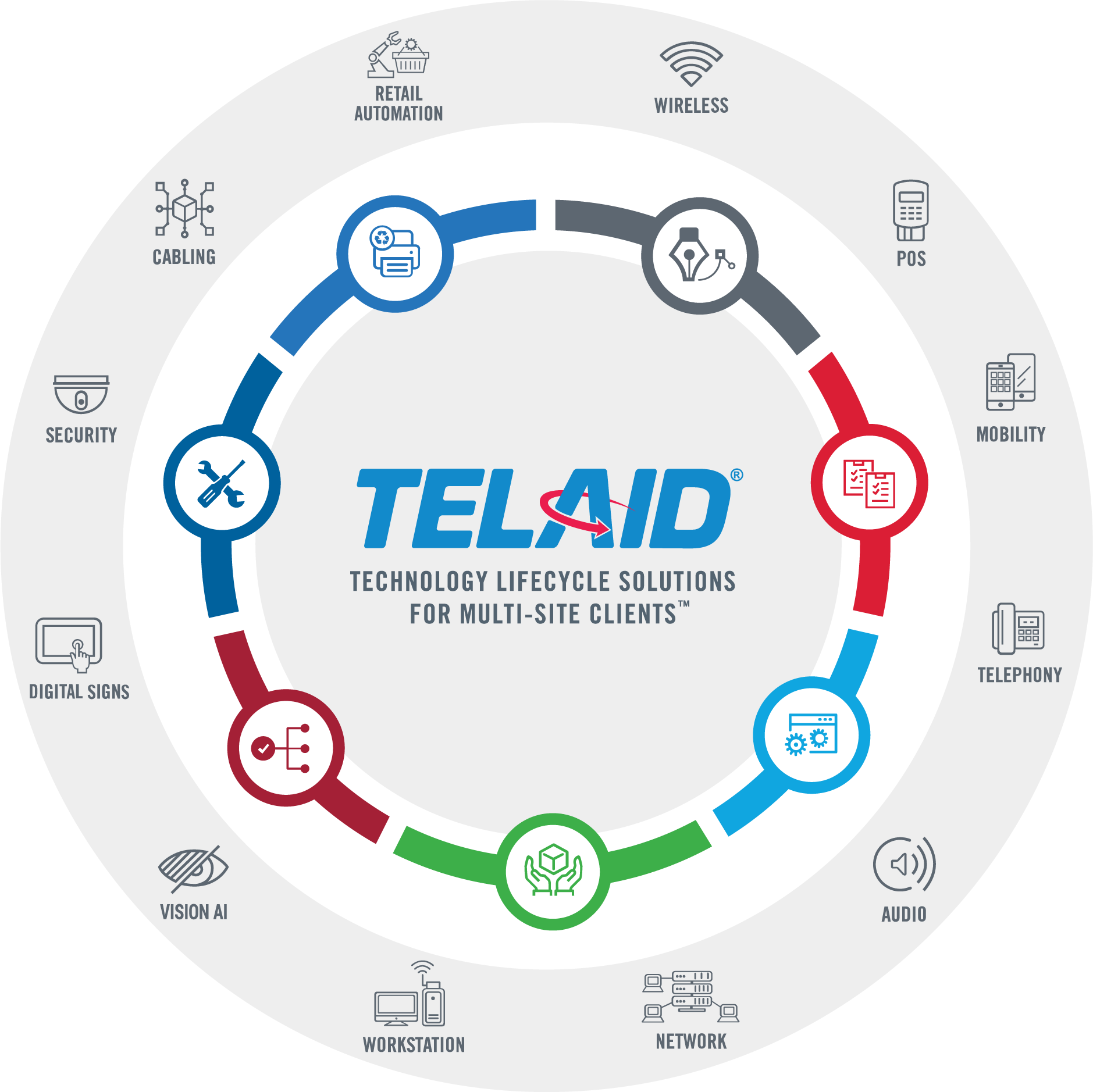 Telaid Solutions Diagram